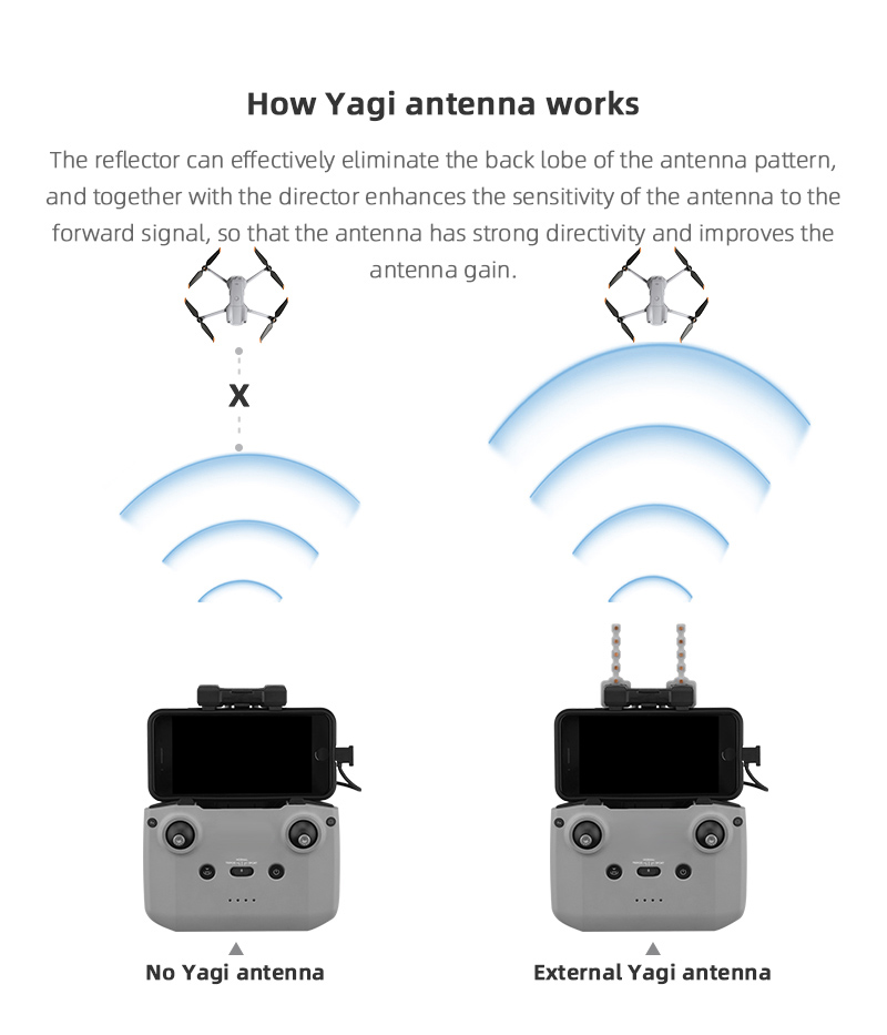 Wzmacniacz sygnału Antena Yagi – Dji Drone Mini 3 recenzja i cena